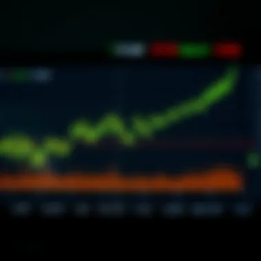 Graph illustrating GE stock price fluctuations in after-hours trading