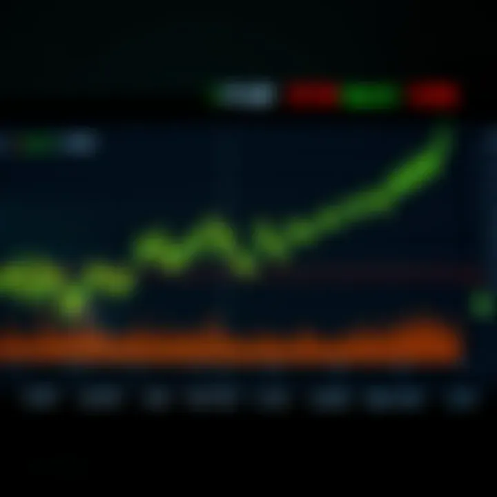 Graph illustrating GE stock price fluctuations in after-hours trading