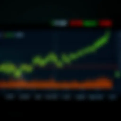 GE After-Hours Trading Trends Graph illustrating GE stock price fluctuations in after-hours trading