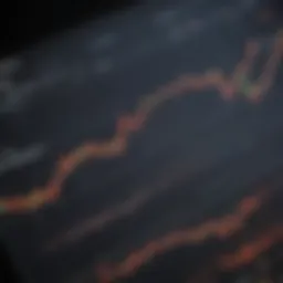 Graph illustrating Dow Jones fluctuations