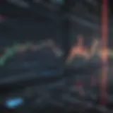 Graph showcasing stock market trends