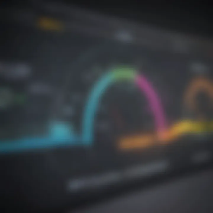 A timeline chart showing credit score improvement