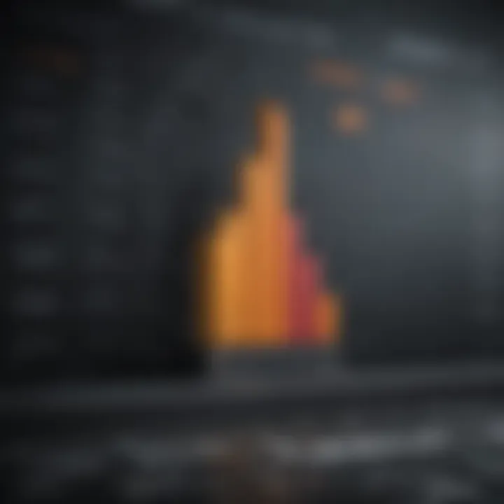 Graph showing the performance metrics of various Direxion Bull funds over time