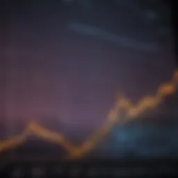 Graph showing Disney stock trend analysis