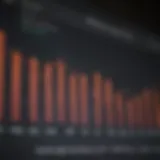 Graph illustrating mutual fund performance over one year