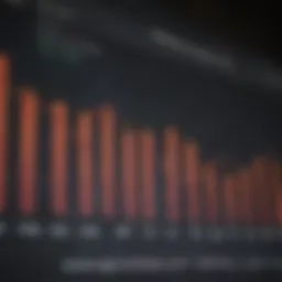 Graph illustrating mutual fund performance over one year