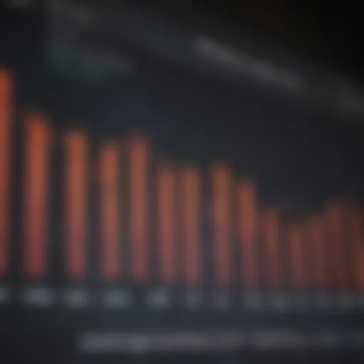 Graph illustrating mutual fund performance over one year
