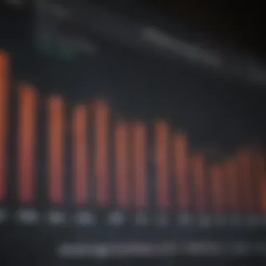 Performance Metrics of Top Mutual Funds Graph illustrating mutual fund performance over one year