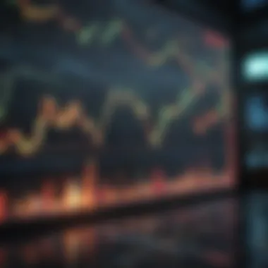 Futures Market Trading Chart Futures market trading chart