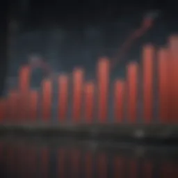 Graph showing the impact of stimulus measures on the stock market