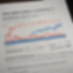 A comprehensive performance chart of Oppenheimer Mutual Funds
