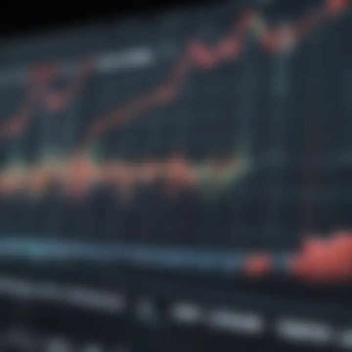 Graph depicting stock market trends related to biotech approvals