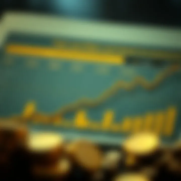 Risk assessment chart highlighting potential volatility in gold investments