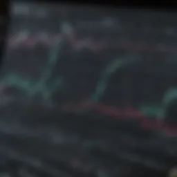Chart displaying Bollinger Bands with market trends