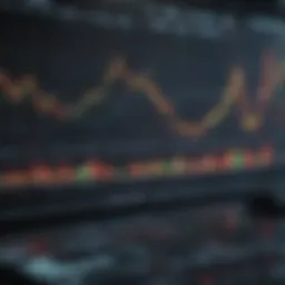 Day trading chart analysis