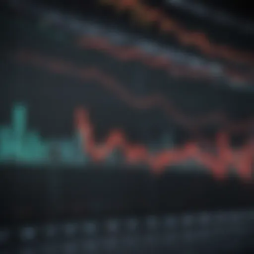 Graph showing long-term stock market growth trends